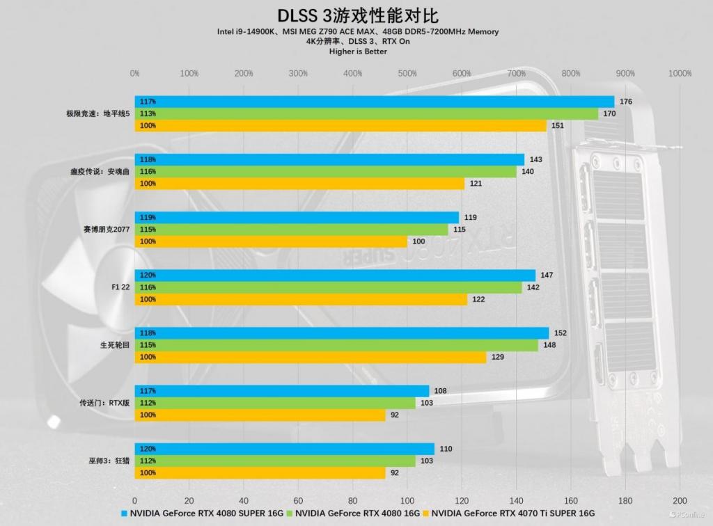 手机游戏配置设备_手机配置游戏_配置设备手机游戏怎么弄