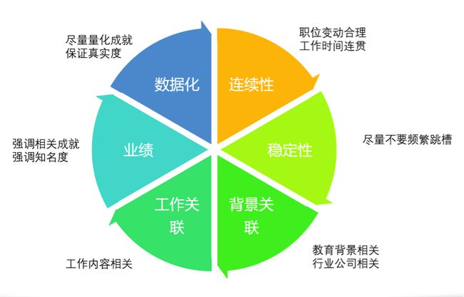 筛选怎么自定义自己要的选项-三步轻松选车：目标明确，关键因素