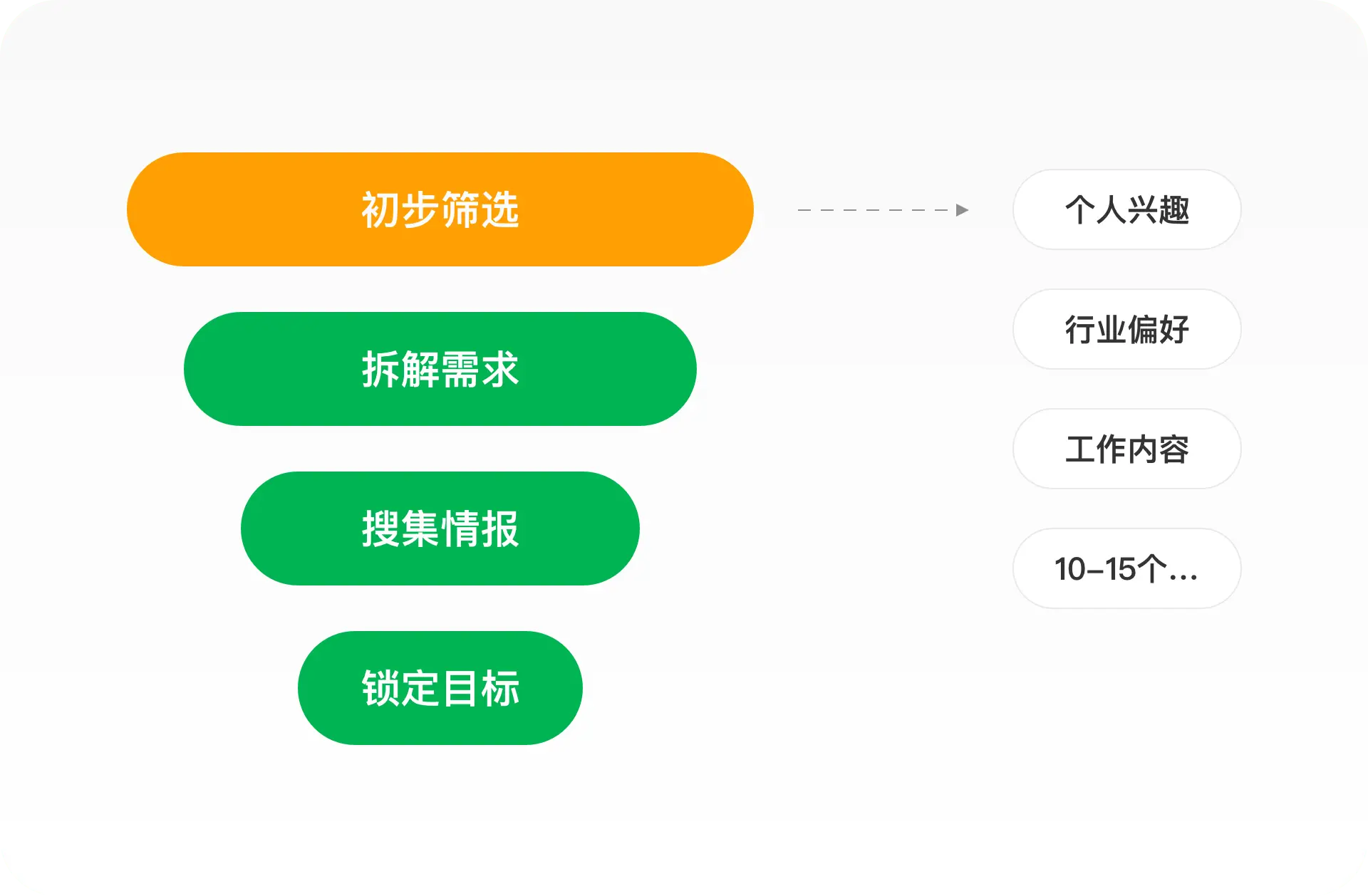 筛选定义选项要设置什么_筛选怎么自定义自己要的选项_筛选定义选项要按什么键