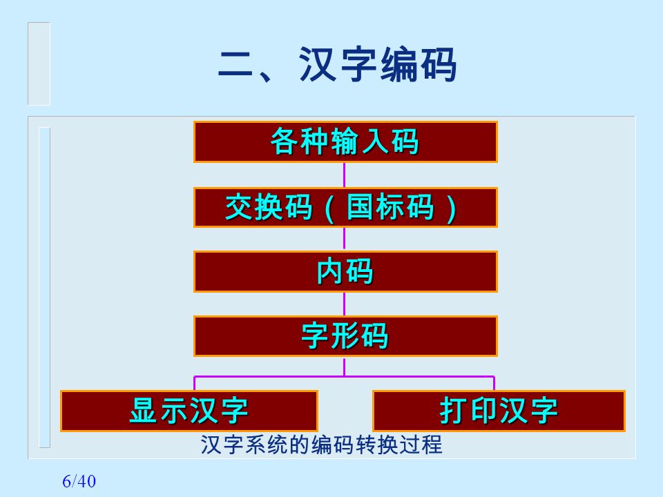 java字符串转json_字符串转成json数组_字符串转jsonobject