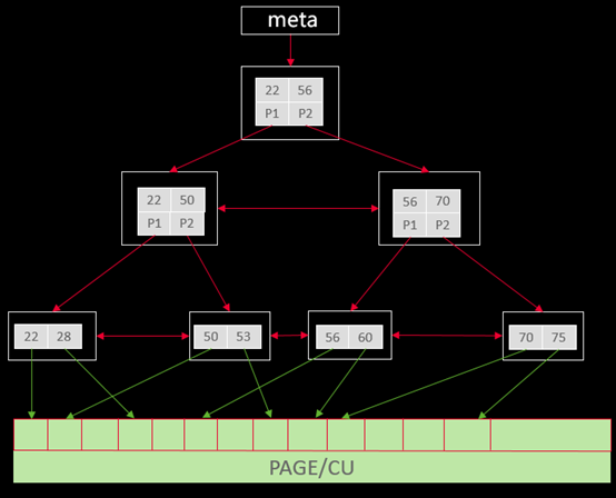 多个dataframe合并_合并dataframe的行_合并dataframe的方法