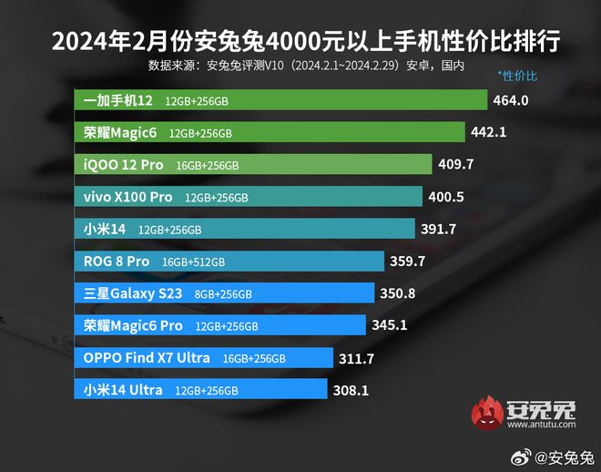 6g+128g和8g+128g有什么区别_变动成本和固定成本的区别有_法律和道德的区别有