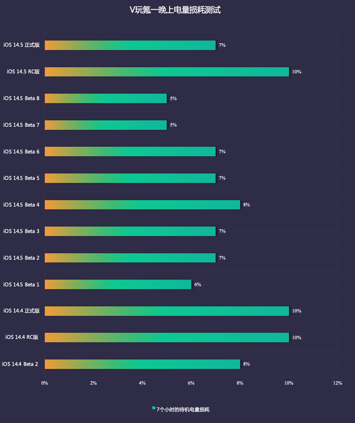 学生游戏手机续航排行_玩游戏续航好的手机_续航能力强的游戏手机