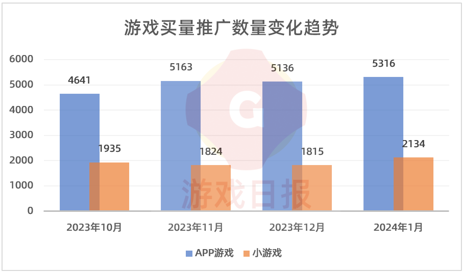 算量软件手机版_安装算量用软件还是手算_手机游戏下载量多少算正常