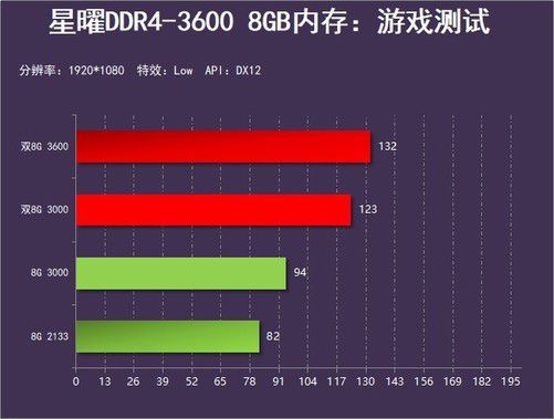 手机内存的游戏_内存大游戏运行流畅的手机_手机游戏内存能用几年多