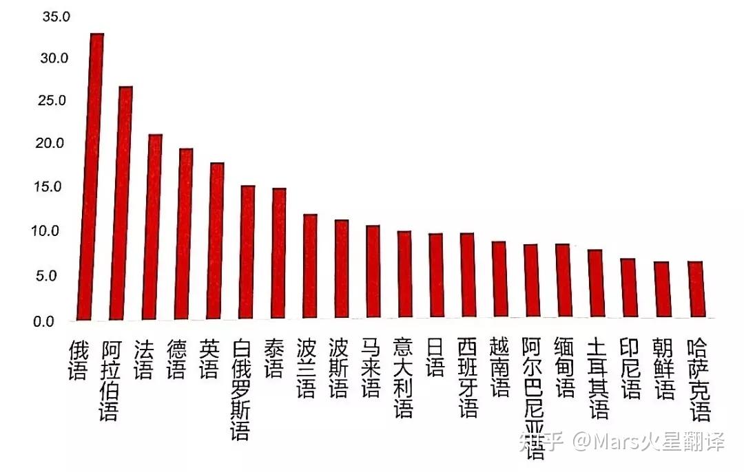 玩游戏时候碰到外国人手机_外国人玩的手机游戏_外国人打游戏