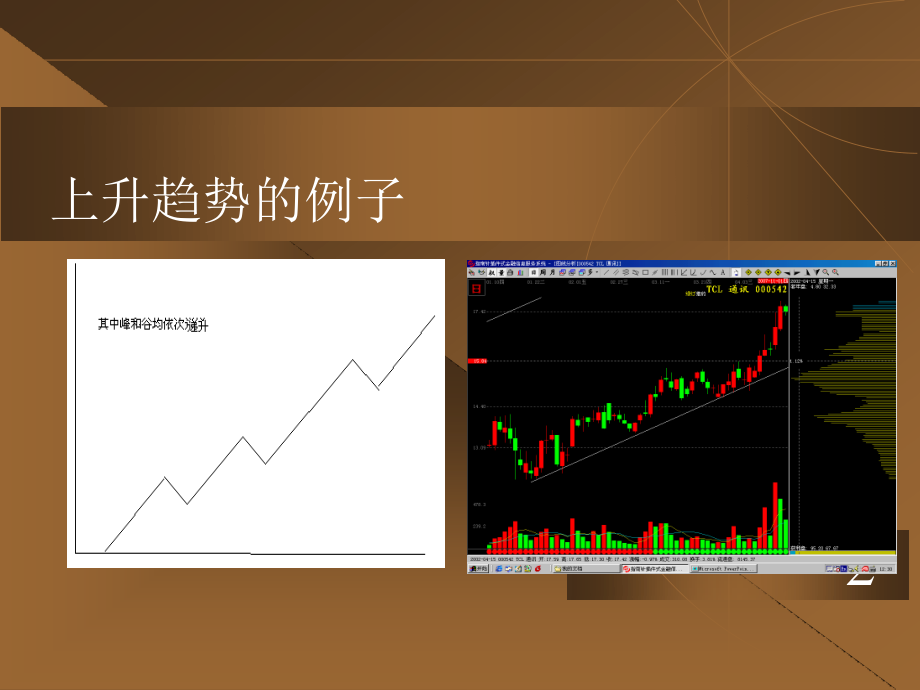 币圈k线分析软件_钱包怎么看k线_tp钱包币安链怎么看k线