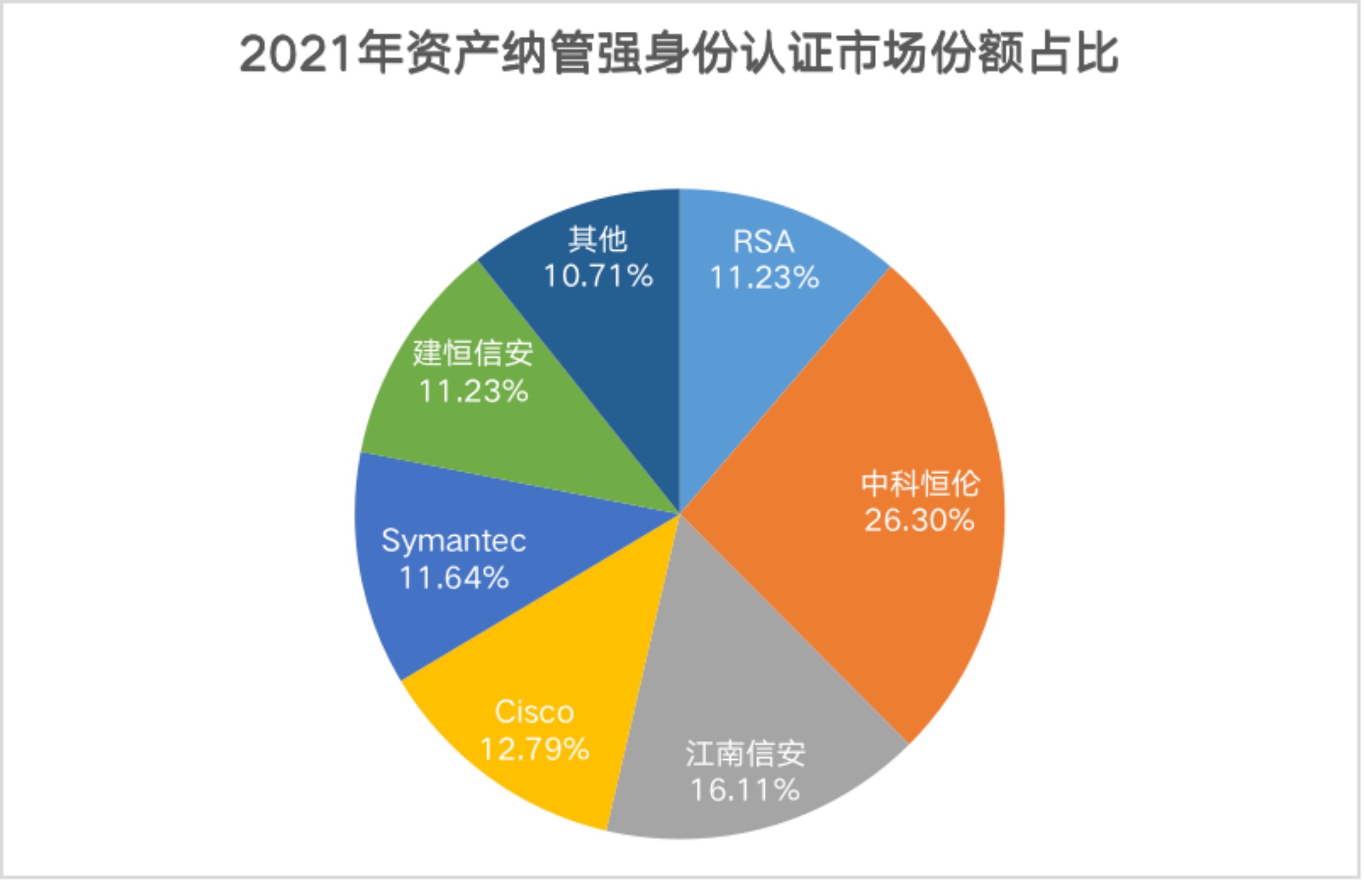 imtoken怎么创建身份_创建身份证的软件_创建身份钱包