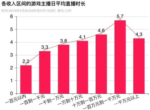 手机上怎么打游戏直播带货_直播打手机游戏需要什么设备_直播打游戏的手机