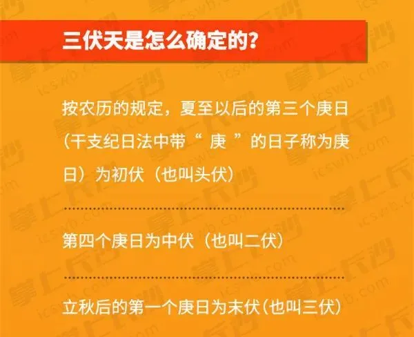 入伏2023时间表从哪一天开始算起_一天的起始时间怎么算_怎么计算入伏第一天