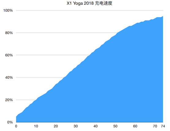 分辨率调低游戏会流畅吗_分辨率降低打手机游戏会怎么样_手机打游戏降低分辨率