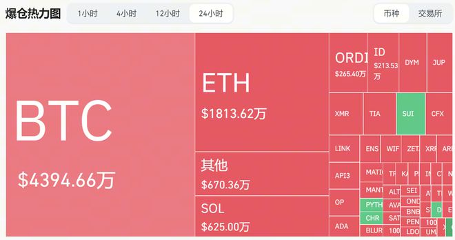 比特比币行情走今日价格_比特币行情最新价格_比特行情币最新价格走势