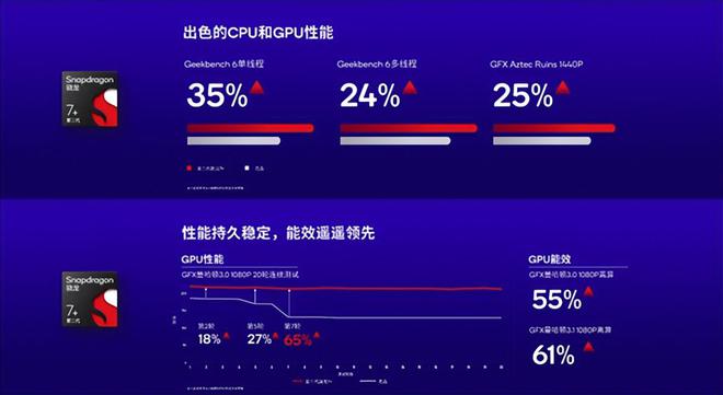 骁龙处理器最新排行榜_骁龙处理最新排行_骁龙处理器排名最新