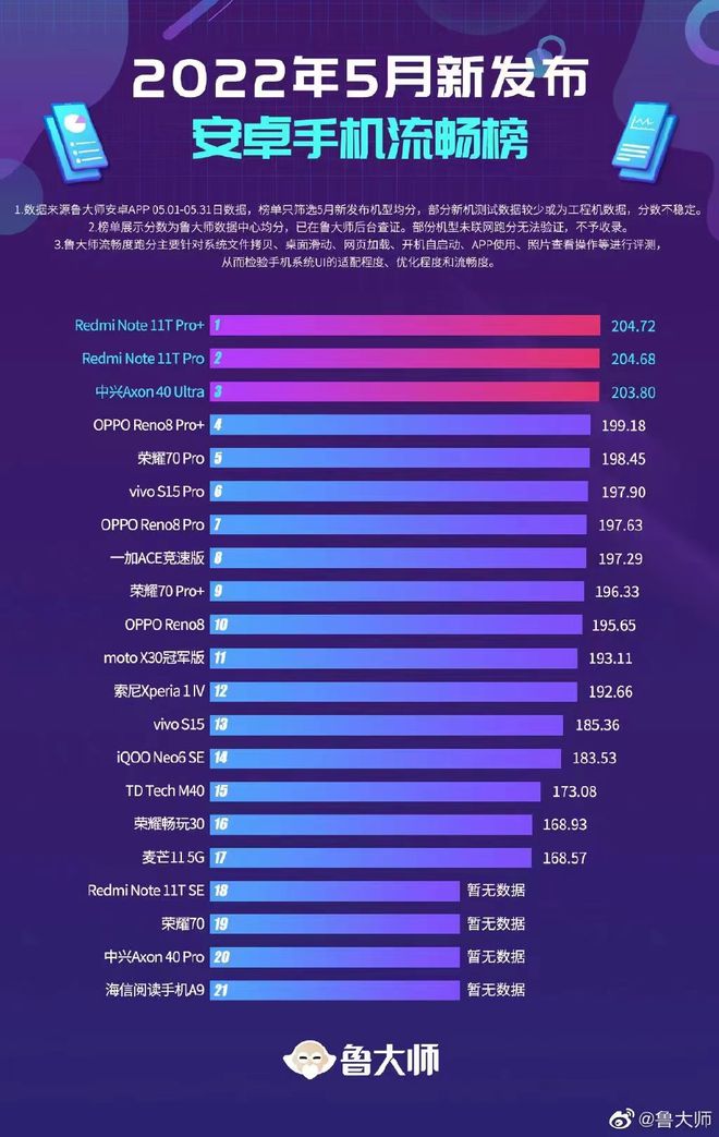 骁龙处理最新排行_骁龙处理器排名最新_骁龙处理器最新排行榜