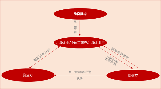 众安小贷app下载安装_众安小贷借安装_众安小贷借款下载app