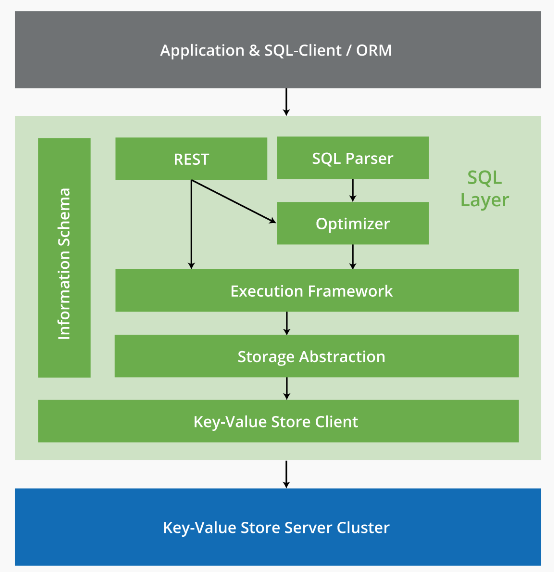 mysql调用存储过程-MySQL存储过程：提高数据库操作效