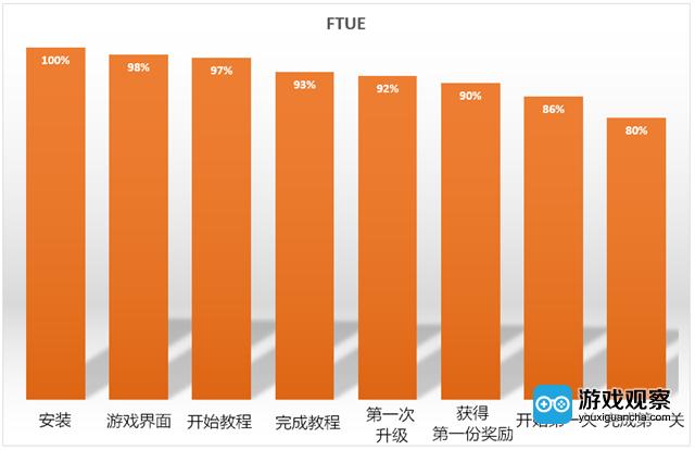 手机数据包游戏_游戏数据app推荐_手机游戏数据