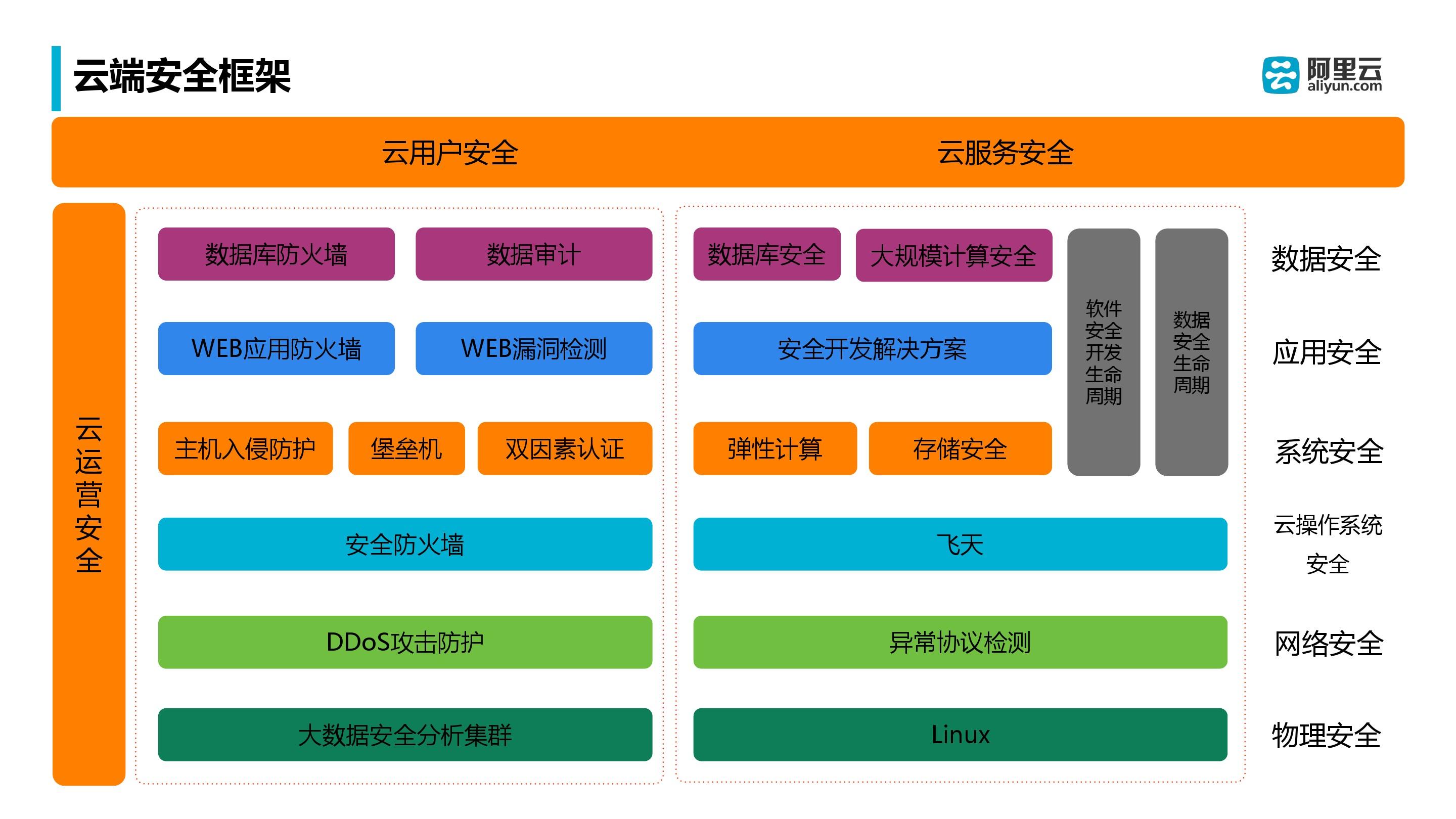 阿里云ots资源怎么看_阿里云ots_阿里云ots数据库