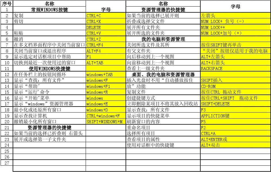 管理器的快捷键_快捷管理员按键_快捷键管理器