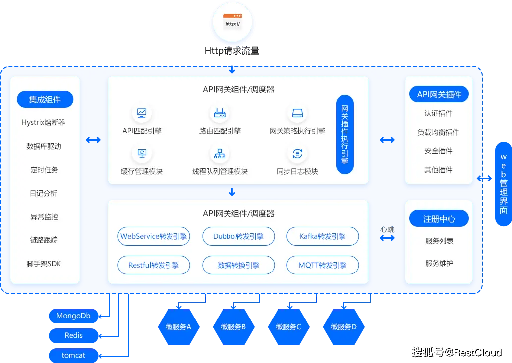 创建网站免费注册_创建网站怎么创_怎么自己创建网站