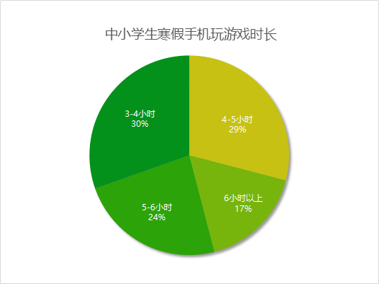 学生玩手机游戏好不好_学生玩的手机游戏_好玩手机游戏学生版