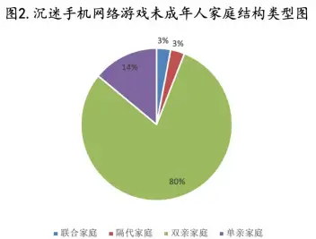 好玩手机游戏学生版_学生玩手机游戏好不好_学生玩的手机游戏