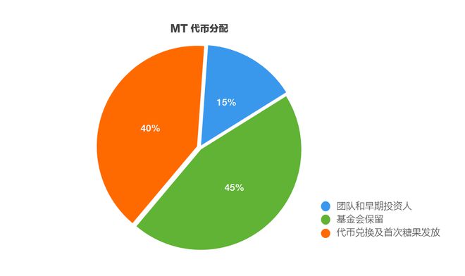 imtoken怎么用trc20_imtoken怎么用trc20_imtoken怎么用trc20