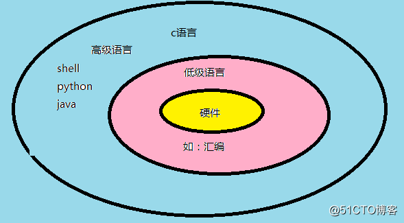 面试题目_php面试题_面试题目100及最佳答案