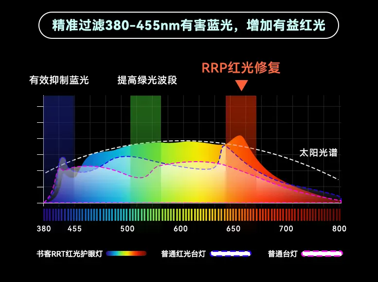 光照强度测量仪_光照强度测定仪_光照仪测量强度的原理