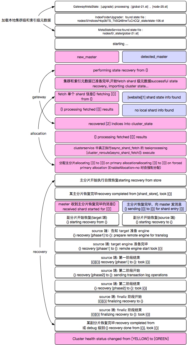 监控k8s工具_k8s监控_监控k8s集群常用哪些组件