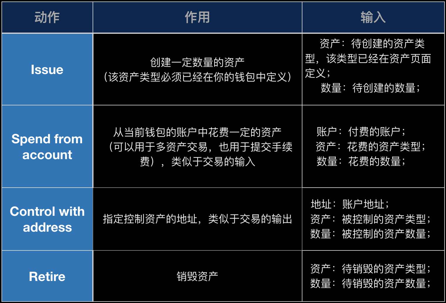 支持英语_imtoken支持btc吗_imtoken如何下载