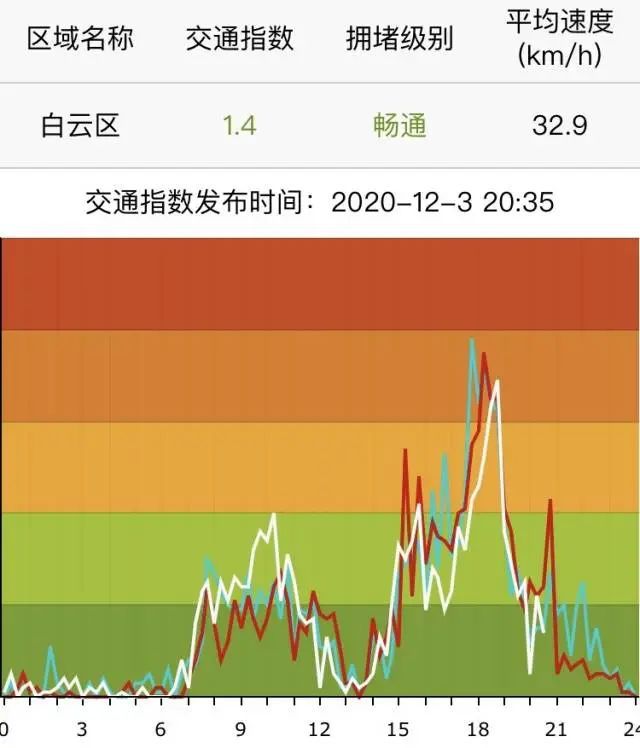 加载出来英文_如果支付方式未加载出来_telegram加载不出来