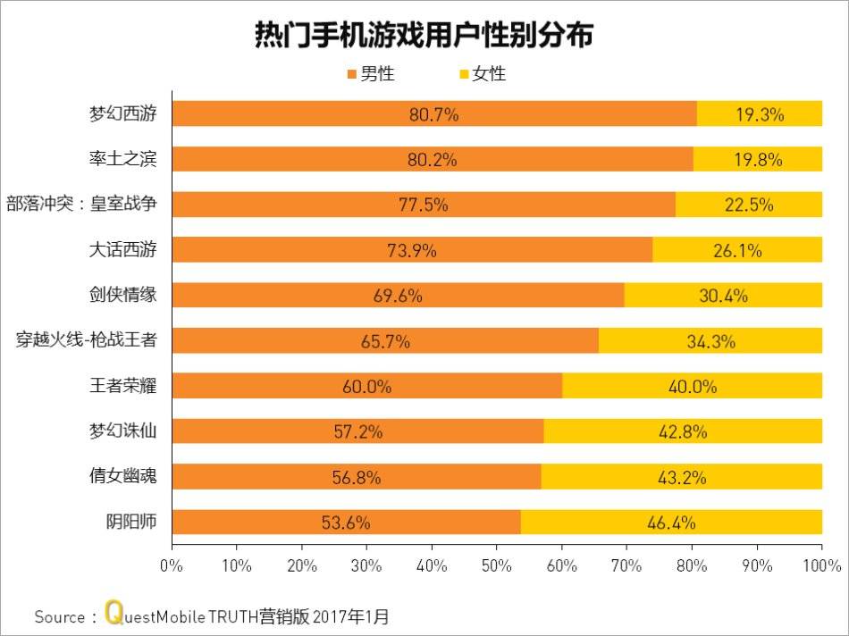 手机玩游戏时qq不显示消息_手机玩游戏看不到qq信息_手机打游戏时回qq消息