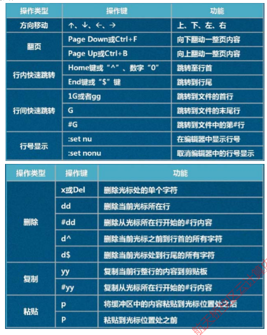 dos命令大全完整版_dos命令大全及用法配图讲解_dos命令大全