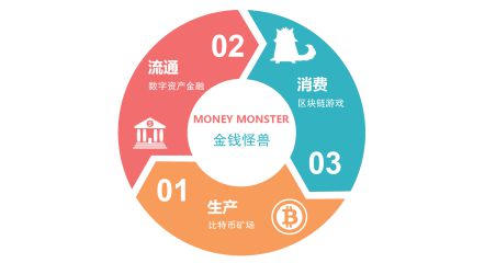 教程之家_教程英语_imtoken 教程