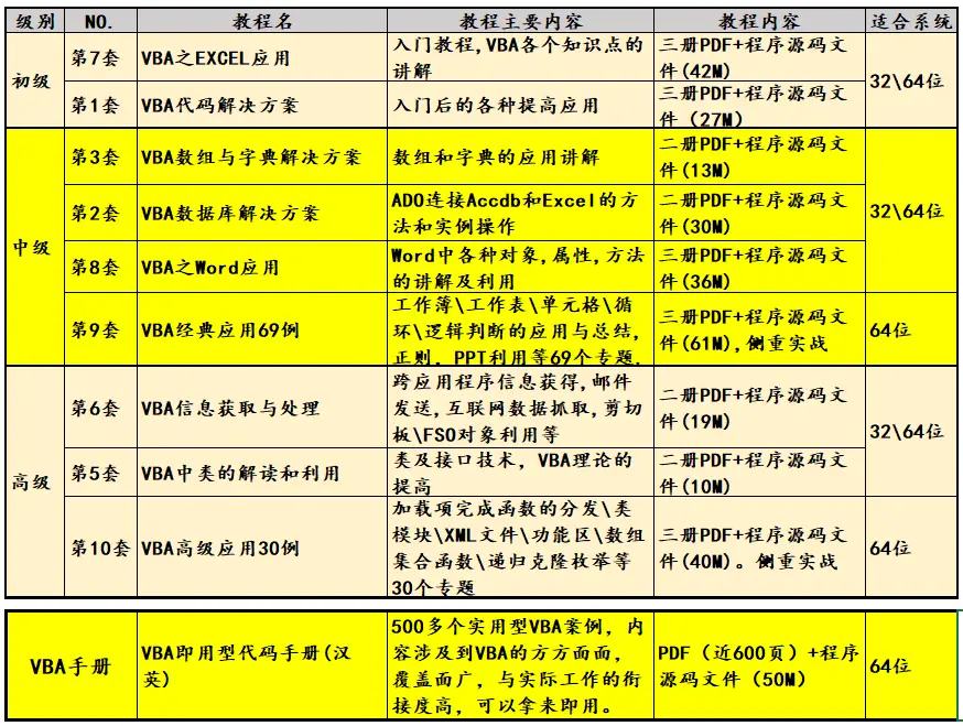 宏定义c语言怎么用_宏定义c语言例子_c语言宏定义