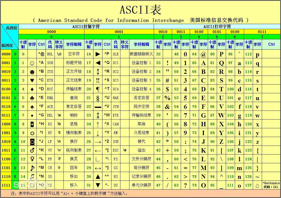 c语言宏定义_宏定义c语言怎么用_宏定义c语言例子