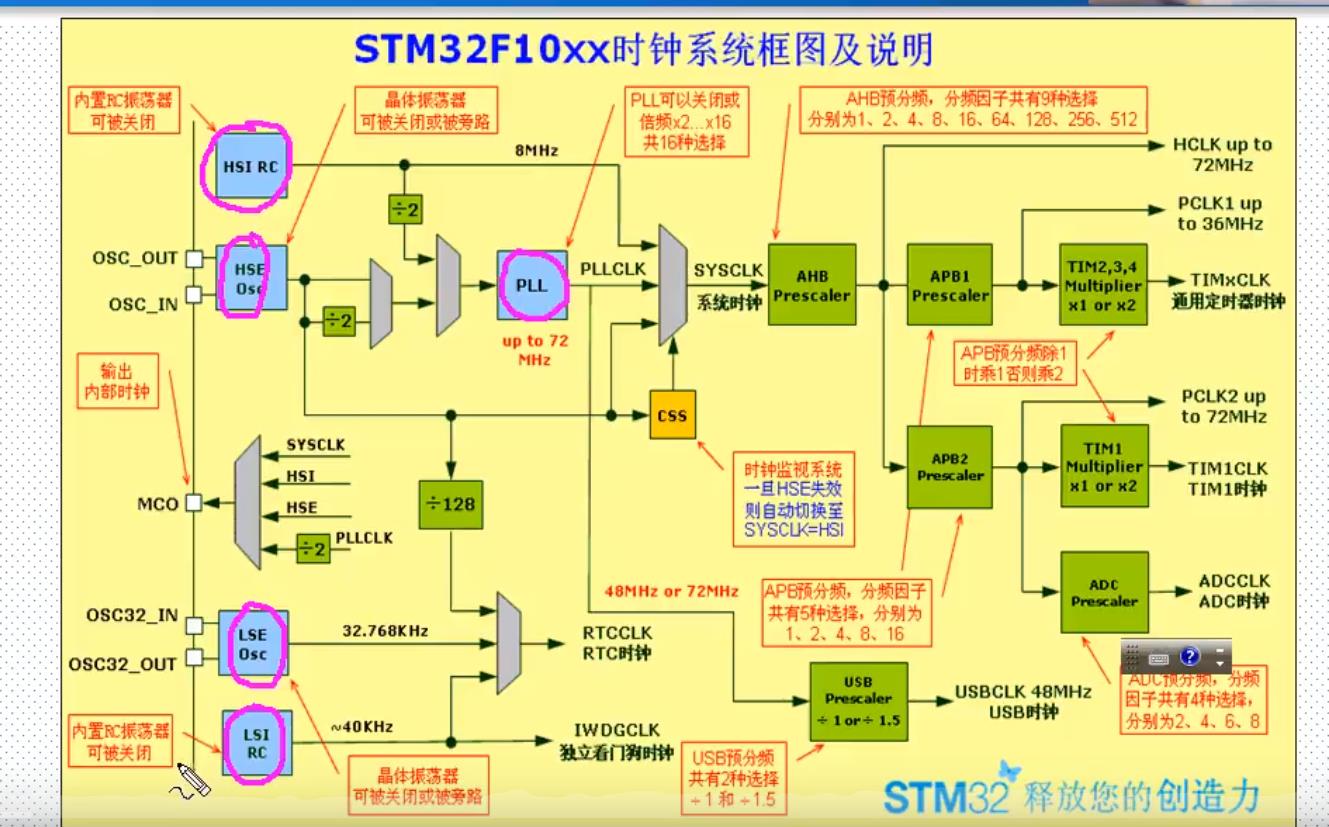 宏定义c语言例子_c语言宏定义_宏定义c语言怎么用