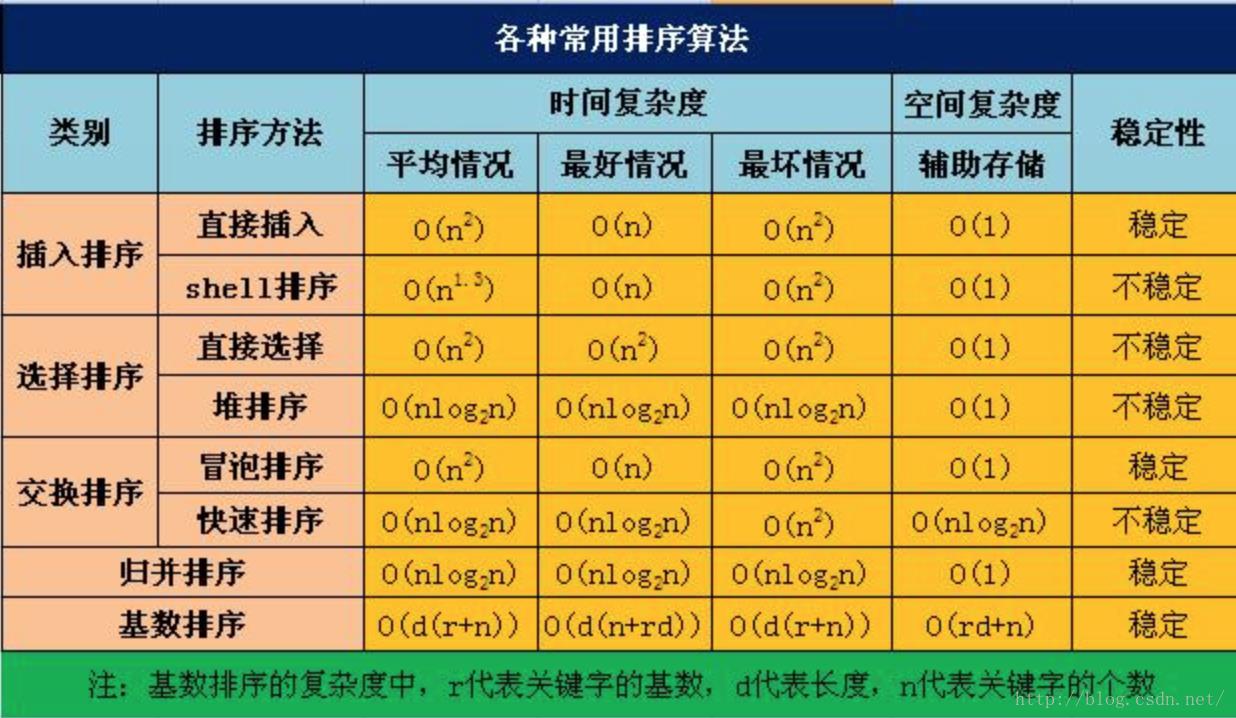 c语言宏定义_宏定义c语言怎么用_宏定义c语言例子