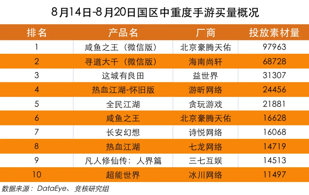 排行榜手游游戏_手机版游戏排行榜_排行榜版手机游戏有哪些