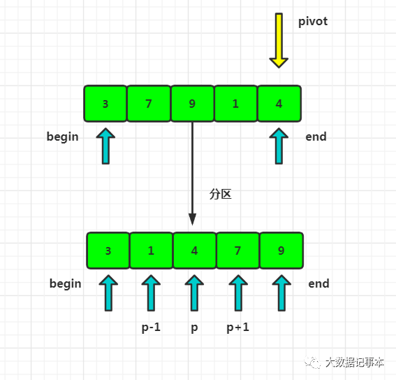 c++归并排序_排序归并算法_c++归并排序函数