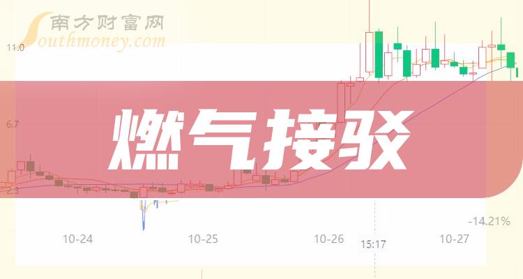 imtoken gas设置_设置打开_设置下载