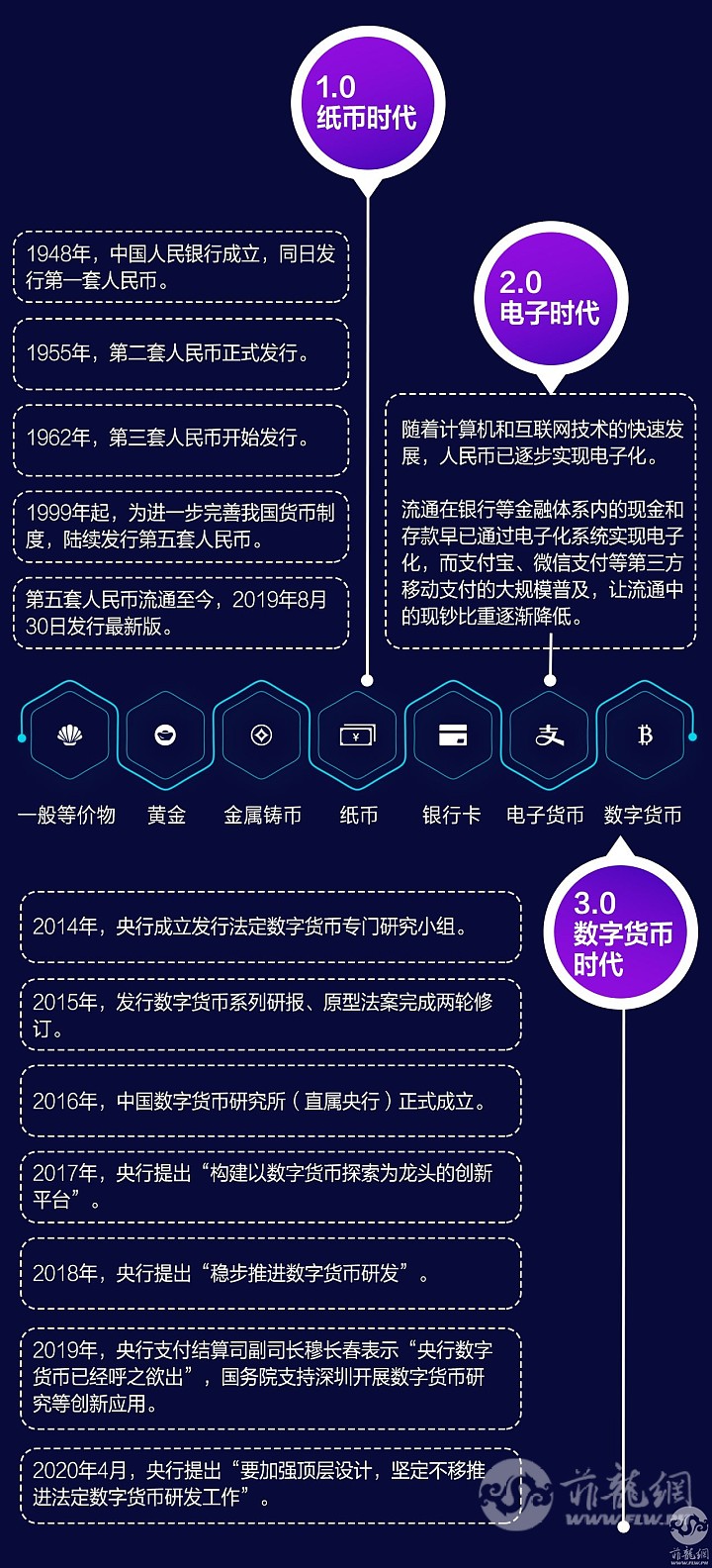 创建钱包是什么意思_创建钱包和导入钱包_tp钱包可以创建几个钱包