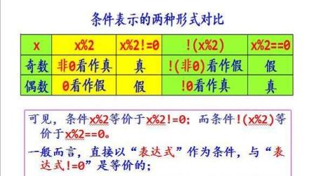 c++判断一个数是否为素数_c判断素数_判断是否是素数c++语言