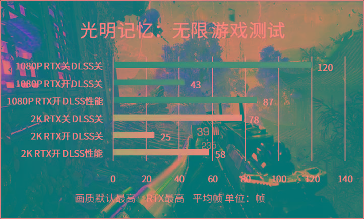 帧数降低怎么办_帧数骤降瞬间恢复_手机游戏降帧恢复设置方法