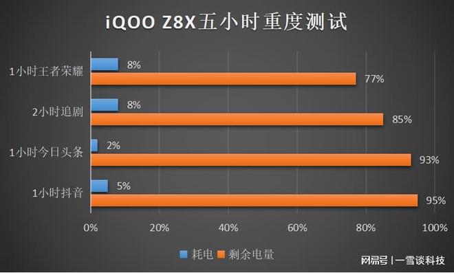 什么东西适合玩游戏手机_适合玩东西手机游戏推荐_适合玩儿游戏的手机