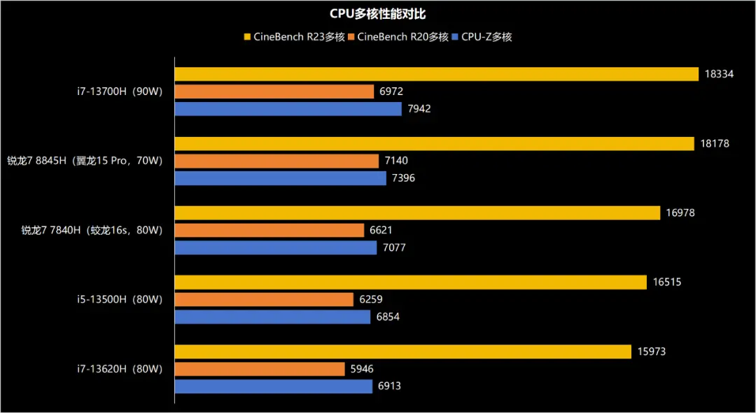 什么东西适合玩游戏手机_适合玩儿游戏的手机_适合玩东西手机游戏推荐