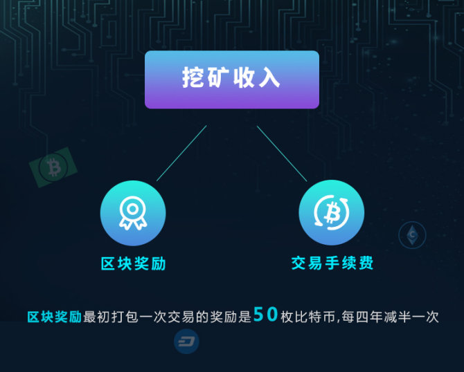 冲手续费分录_imtoken手续费怎么冲_冲手续费怎么做账