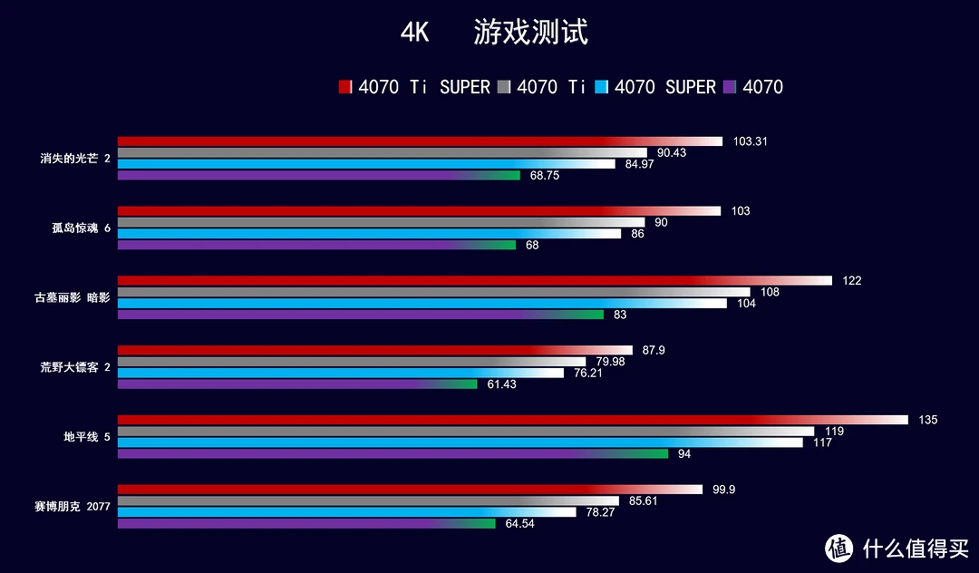 手机什么游戏配置要求最高_什么手机配置适合玩游戏_适合手机配置的游戏本