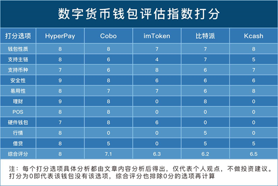 钱包太贵了_钱包推荐_tp钱包手续费好贵